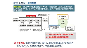 數(shù)字化工廠如何演進為智能工廠 數(shù)字內容制作服務的賦能之路