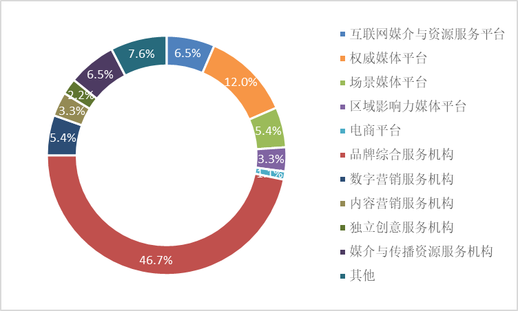 整合營銷驅(qū)動(dòng)品牌長效增長與競(jìng)爭(zhēng)優(yōu)勢(shì)